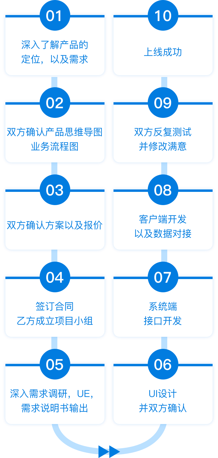 首页- 腾博官网诚信为本,专业服务!