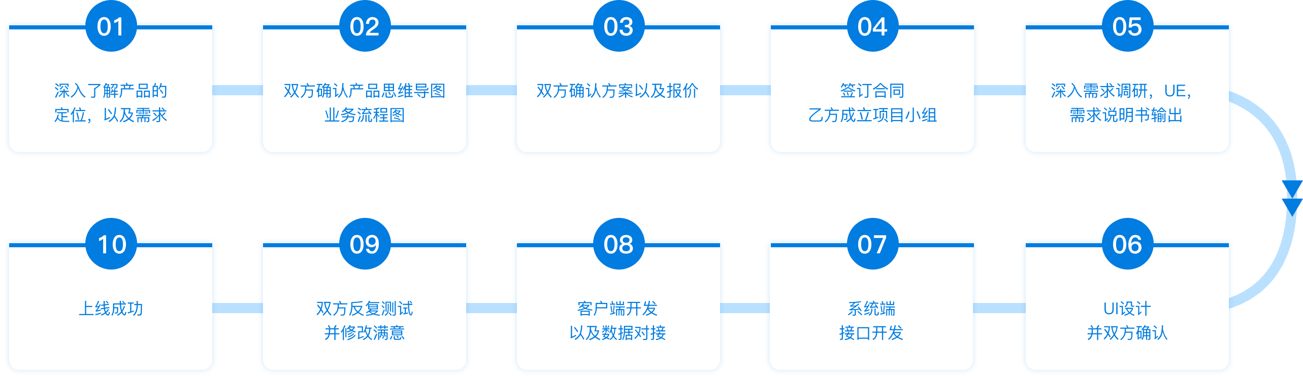 首页- 腾博官网诚信为本,专业服务!